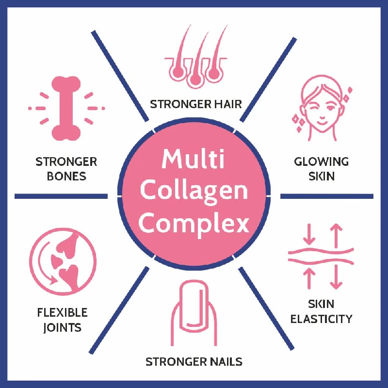 Carbamide Forte Hydrolyzed Multi Collagen Peptide with all 5 Types of Collagen, 50 g-2.webp